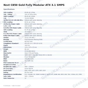 Nzxt C850 Gold Fully Modular ATX 3.1 SMPS